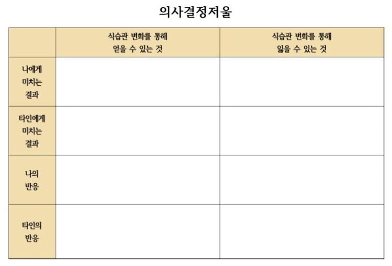 광운코칭심리연구소 식습관 코칭 활동지(의사결정 저울)