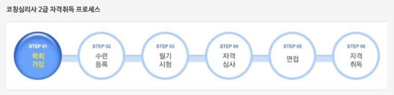 코칭심리사 2급 자격취득 프로세스